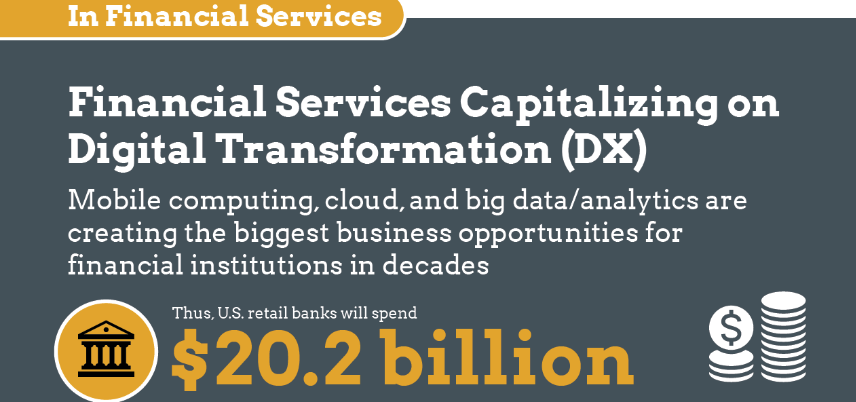 03_07_sdwan-infographic---finance