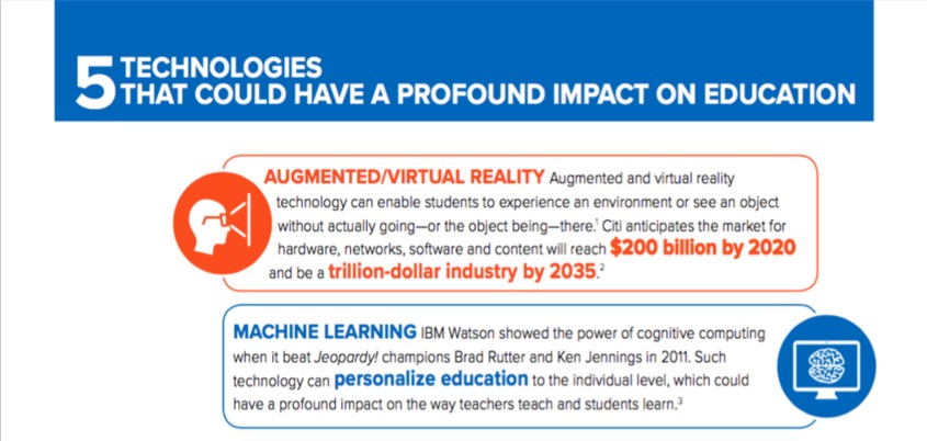 5-technologies-that-could-have-a-profound-impact-on-education