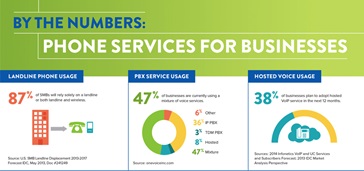 comcast-voiceinfographic-bythenumbers-hero-856x402-v1 Phone Services Infographic hero