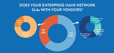 currentstateofnetwork Network SLAs Infographic hero