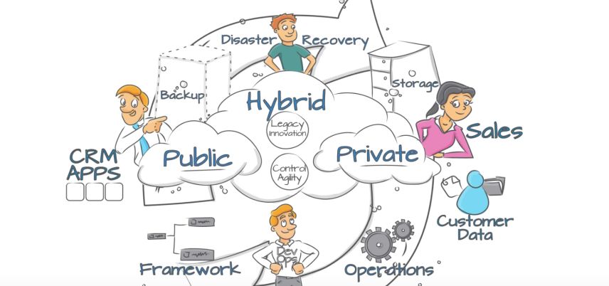 the-best-of-both-world-hybrid-cloud