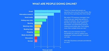What are people doing online Infographic What are people doing online Infographic