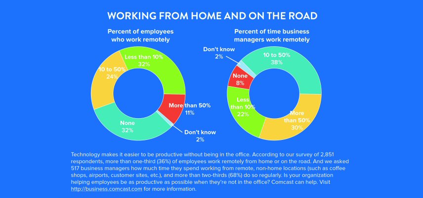 Comcast work from home discount