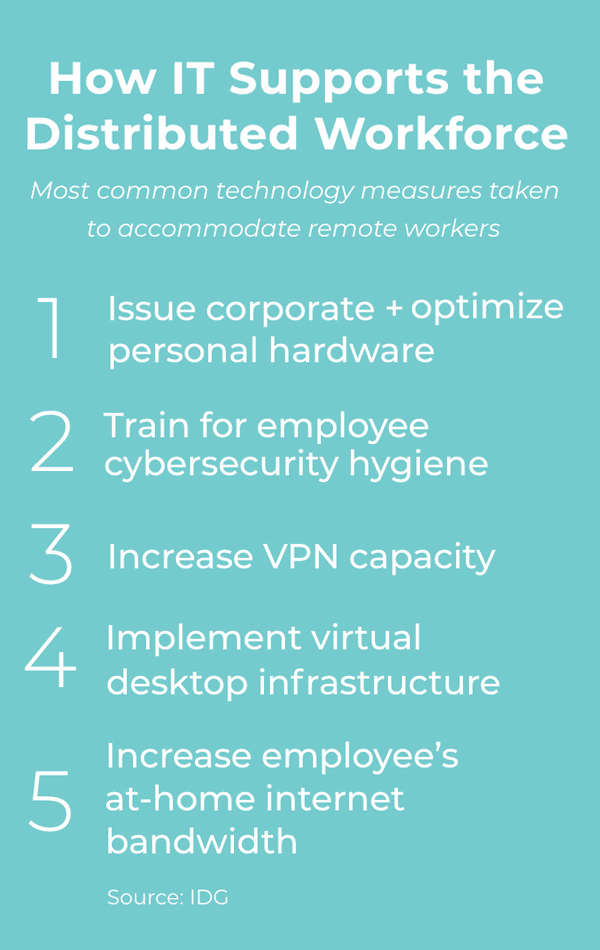 IT Distributed Workforce - 5 Tips