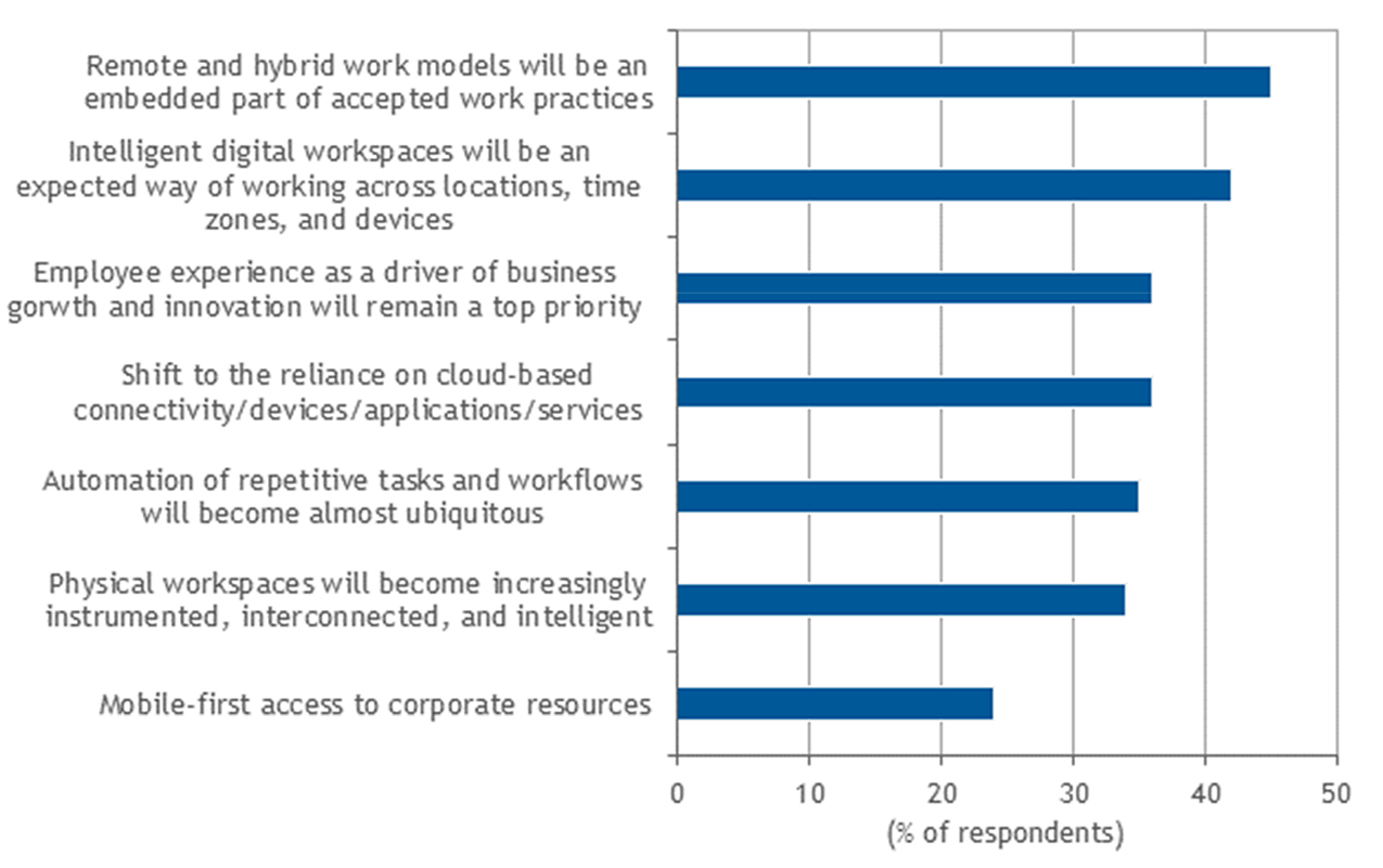 IDC Network Edge Graph