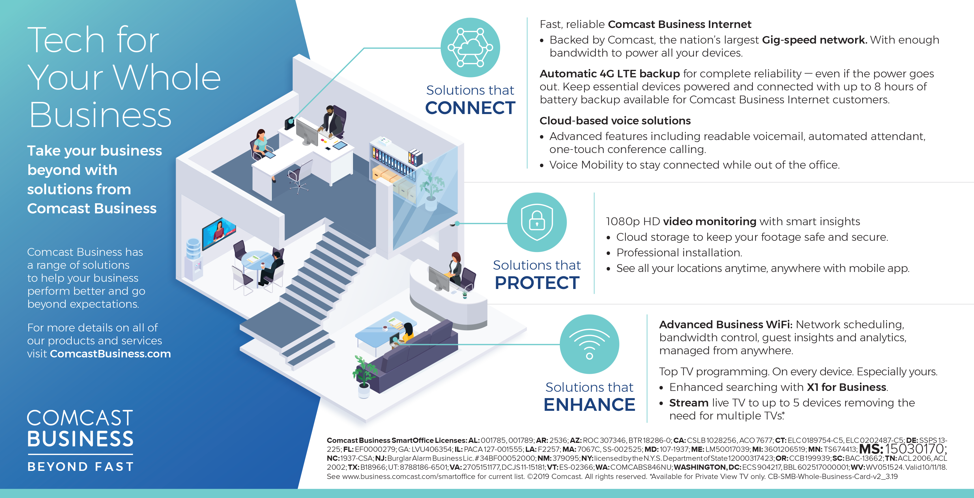 Tech for your Whole Business infographic