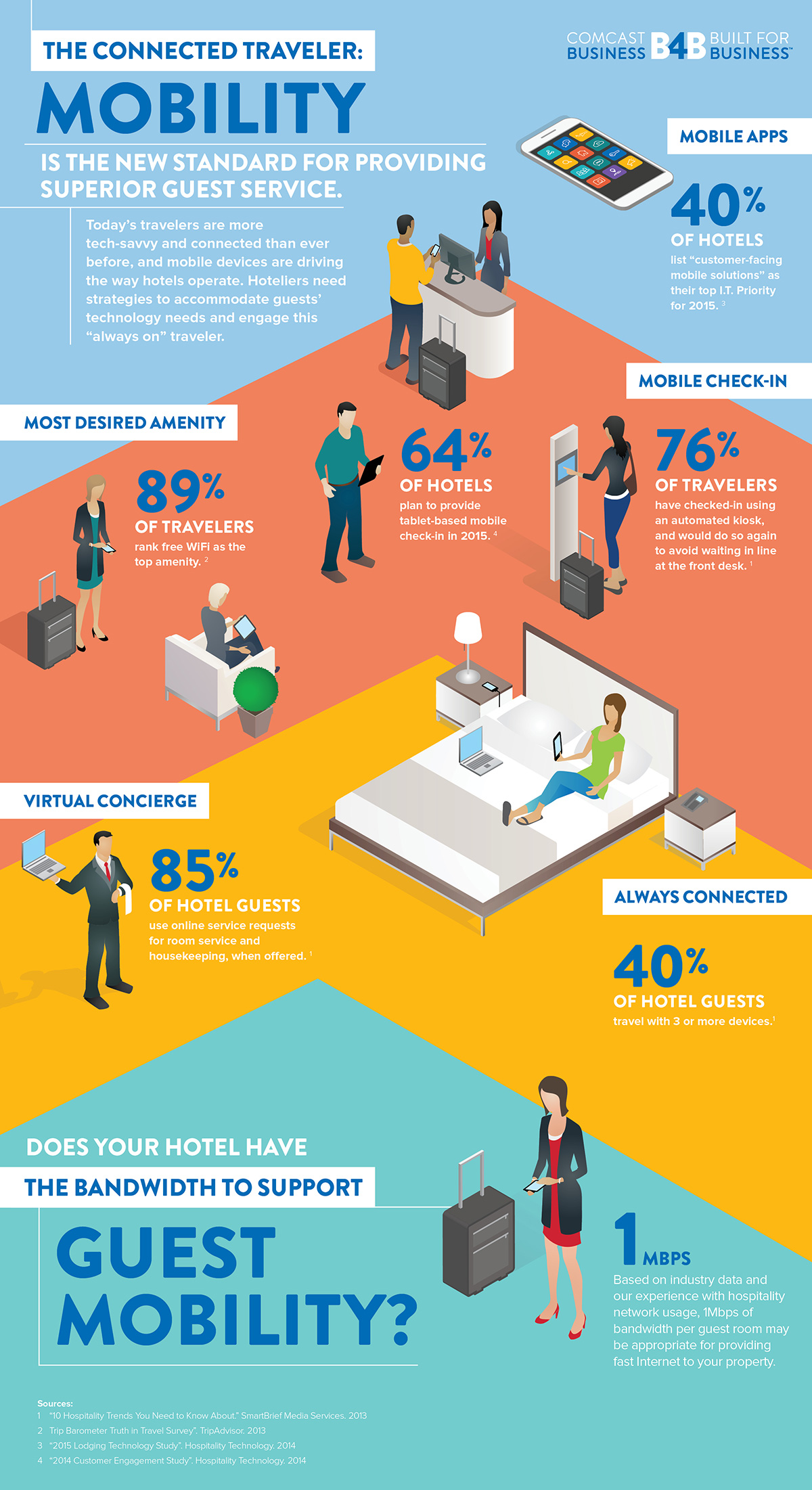 Hospitality Infographic