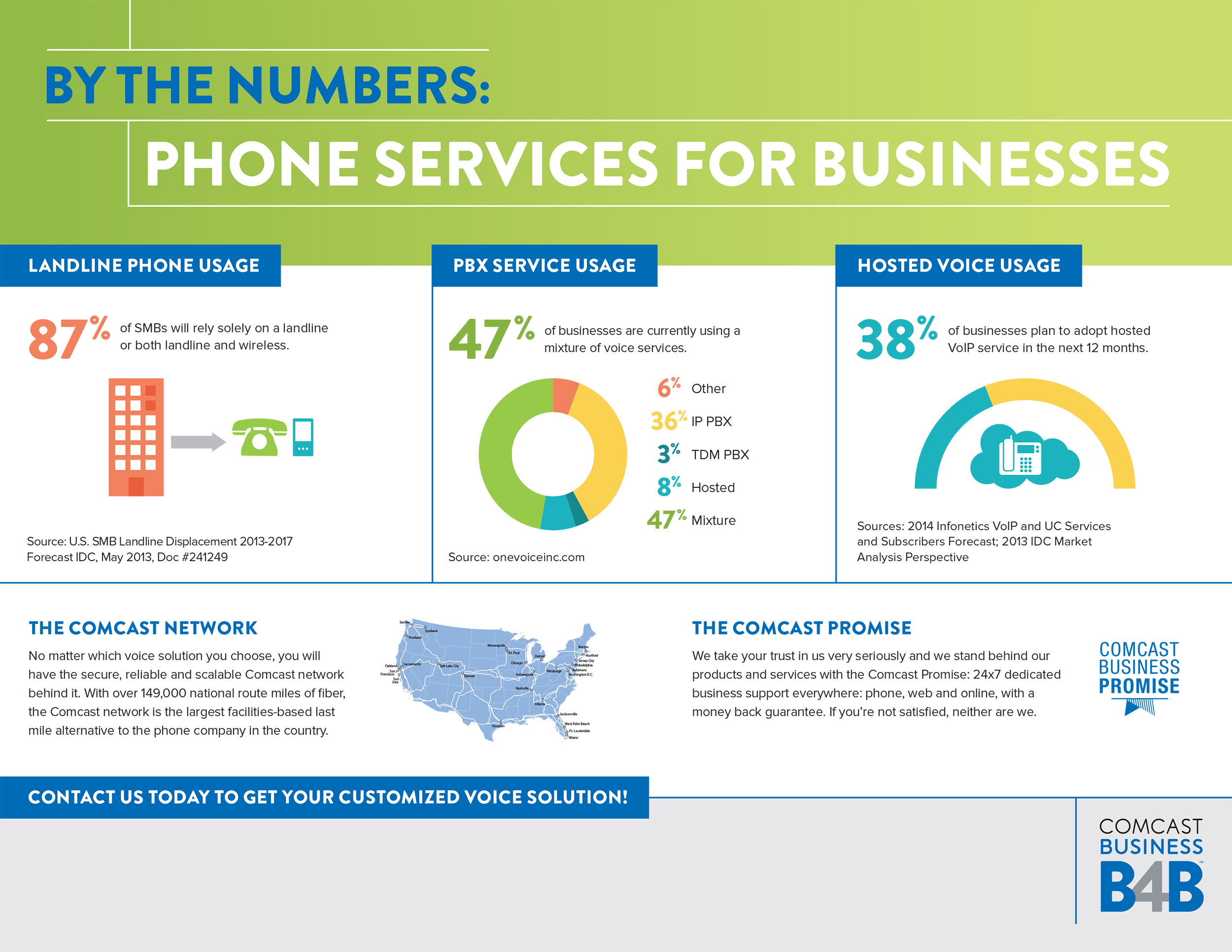 Phone Service Infographic