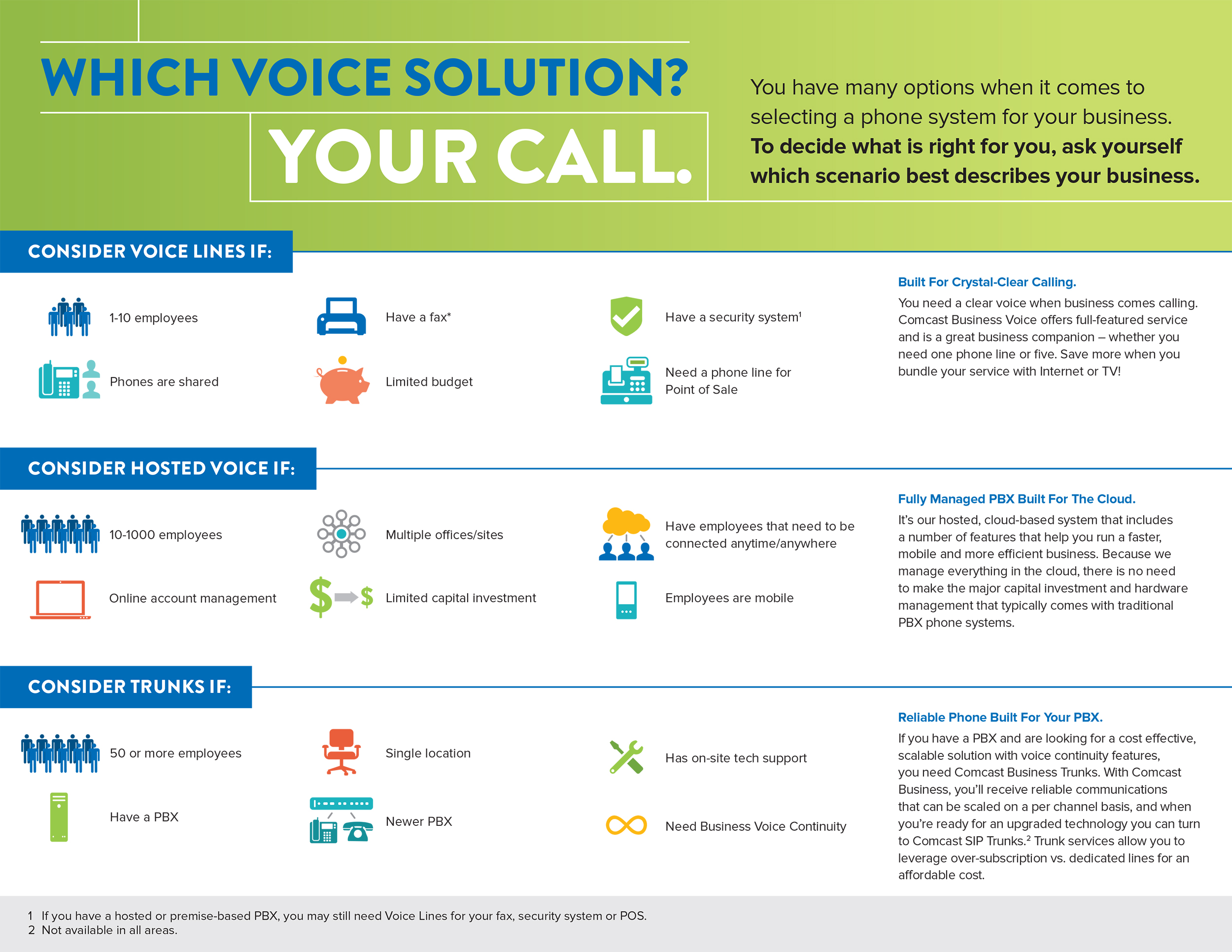 Voice Solution infographic