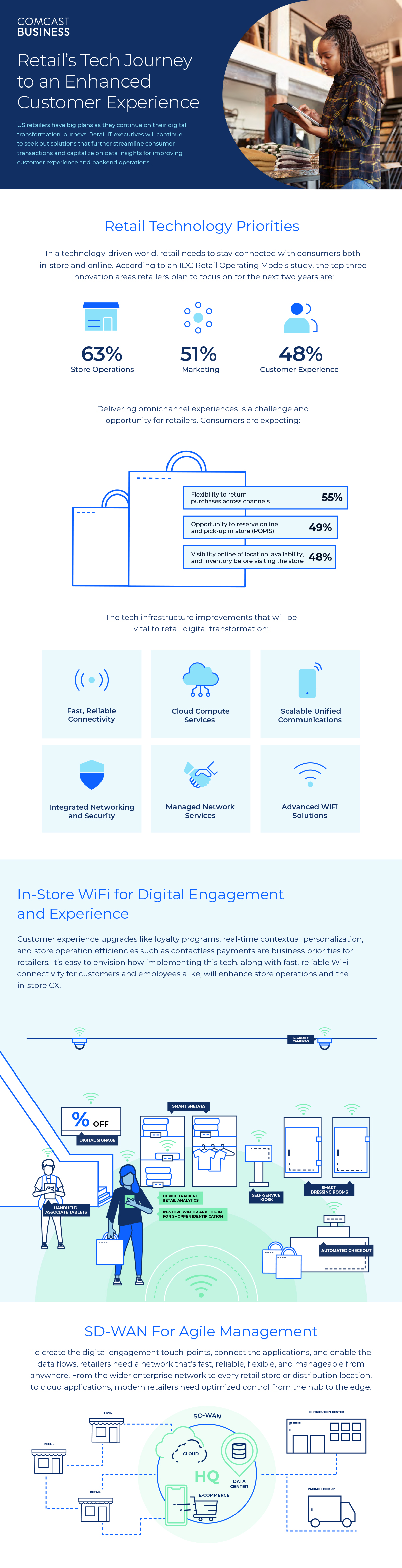 Retail Infographic