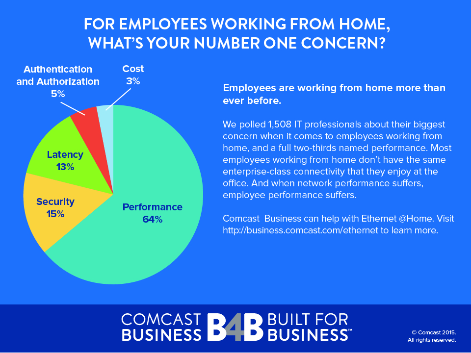 Work from home infographic