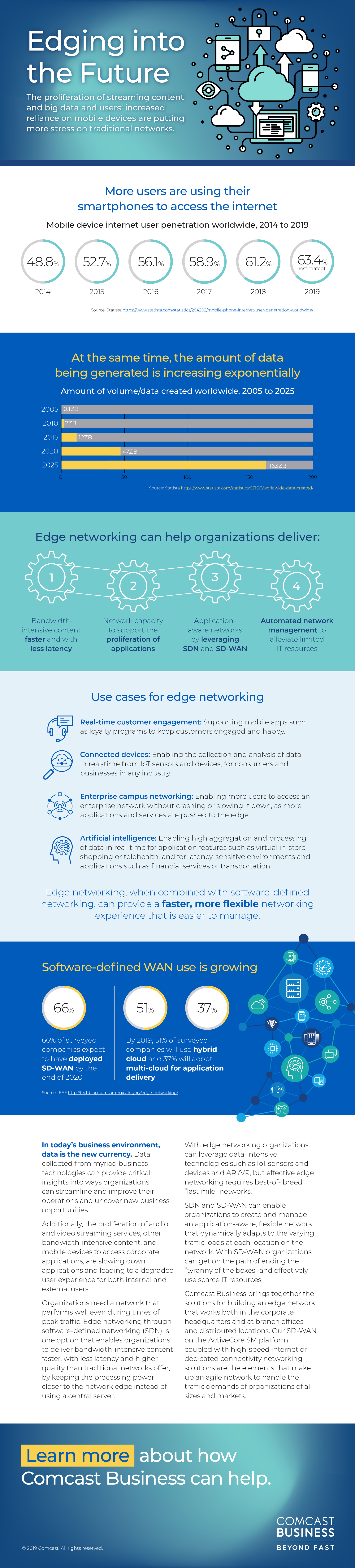 Edging into the Future infographic