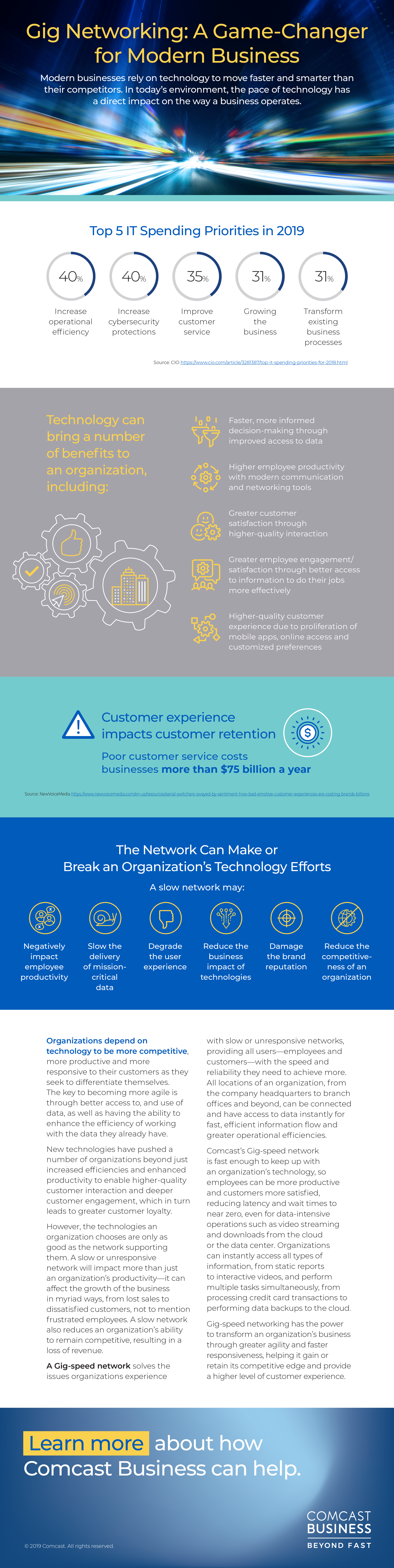 Gig networking infographic