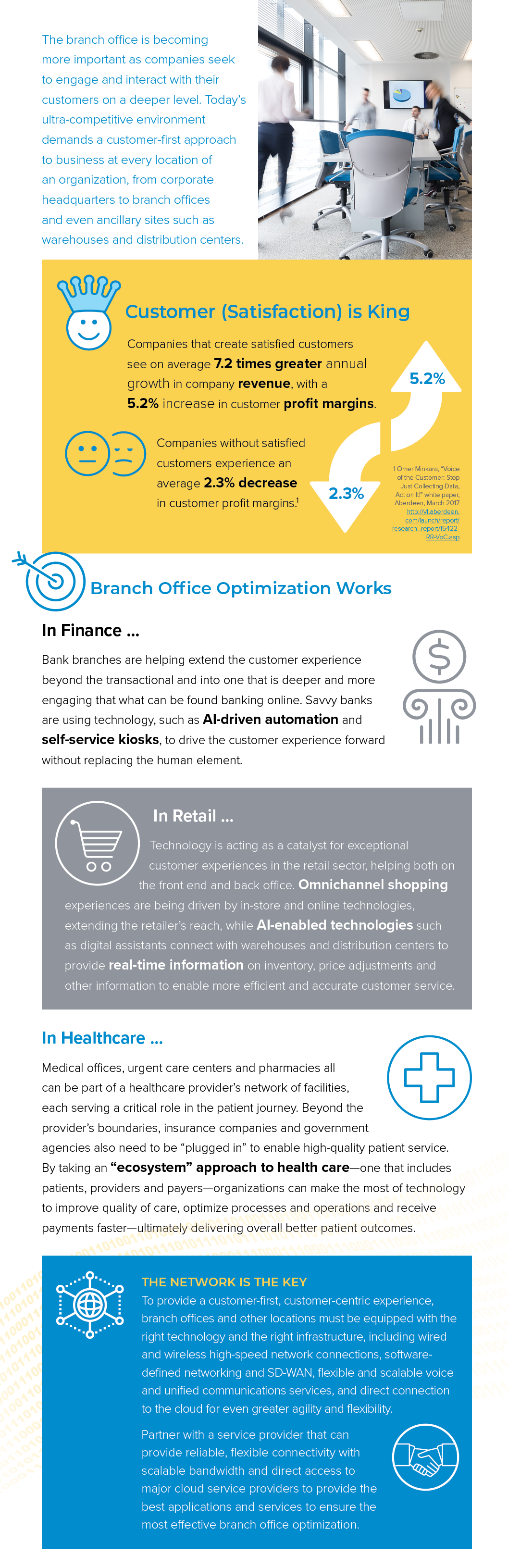 Infographic_Branch-Office-Optimization2