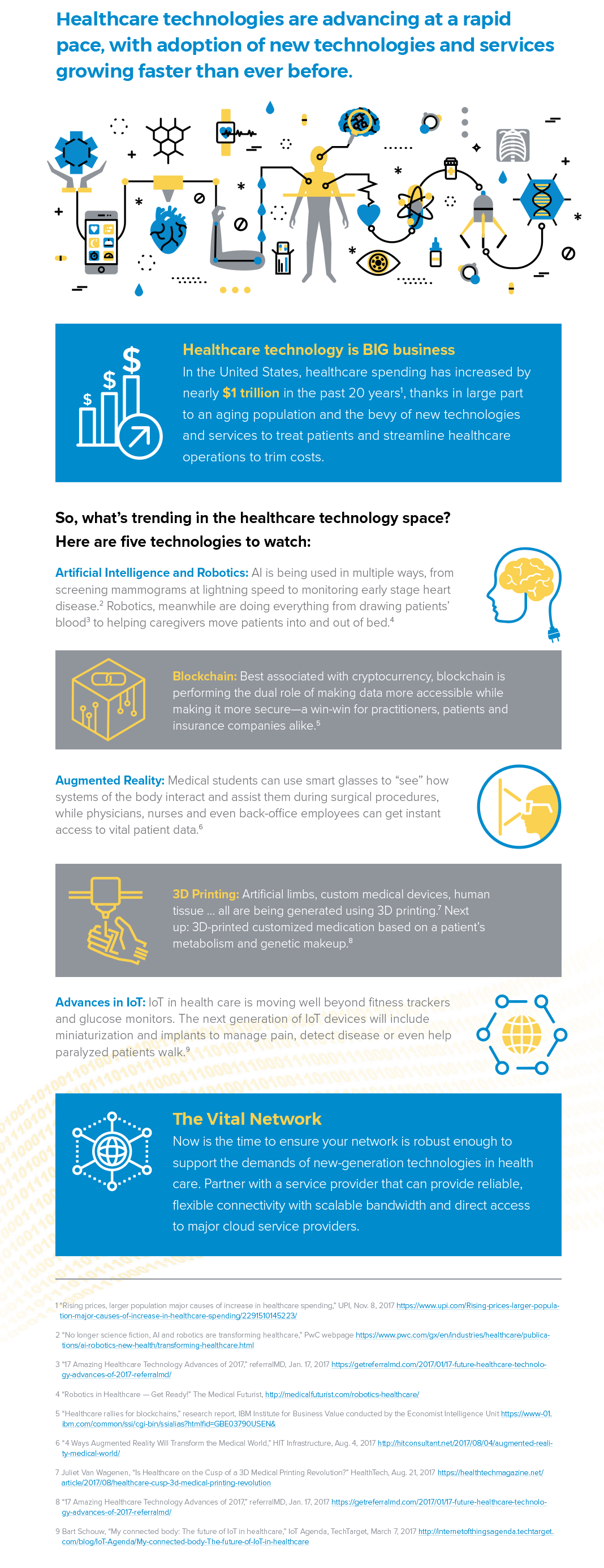 Infographic_Healthcare-Trends2