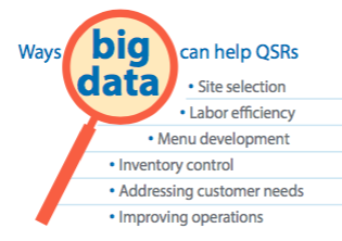 qsr drivergraphic 3