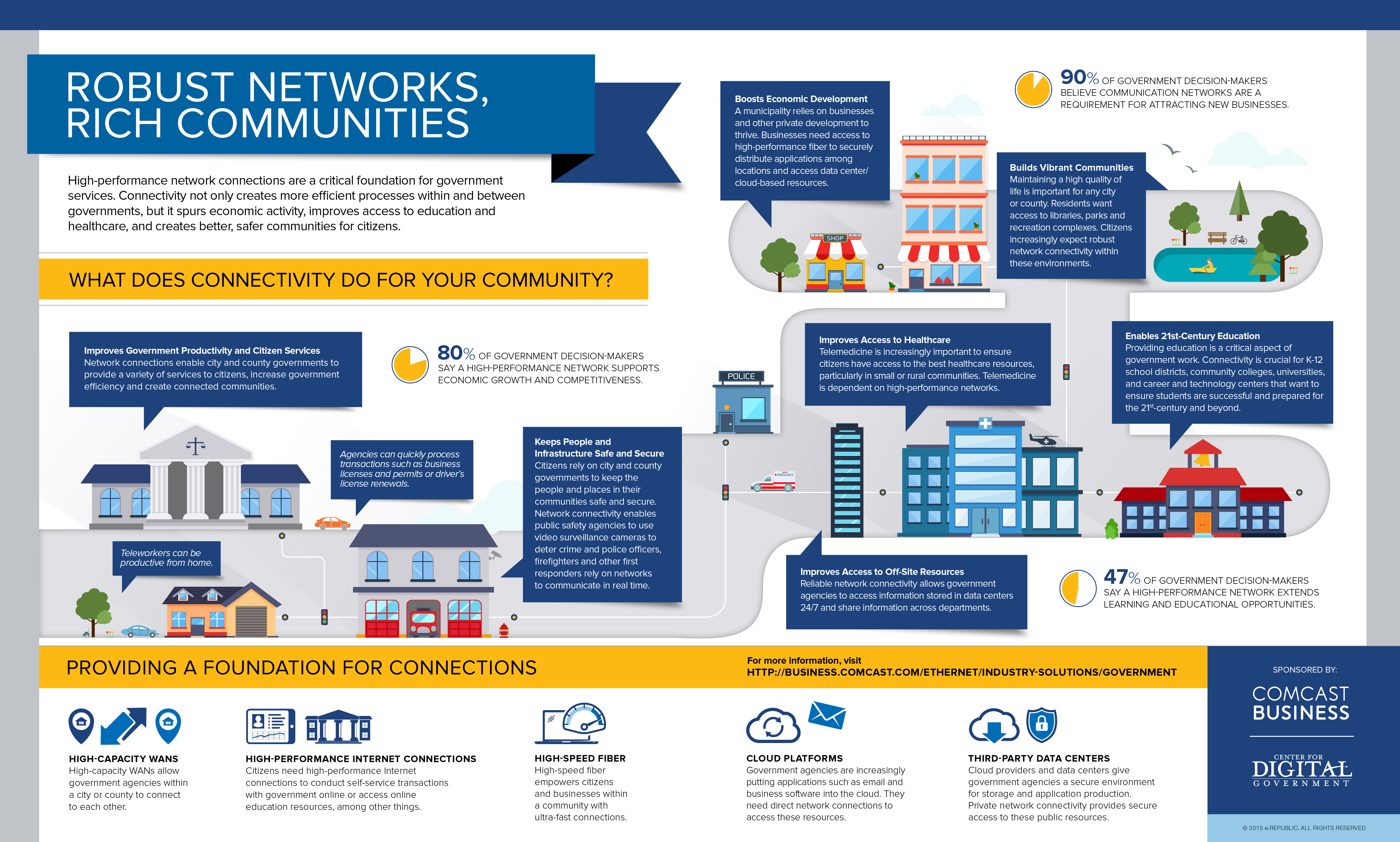 Robust Networks Infographic