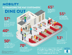 restaurant-mobility-infographic.tmb-medium